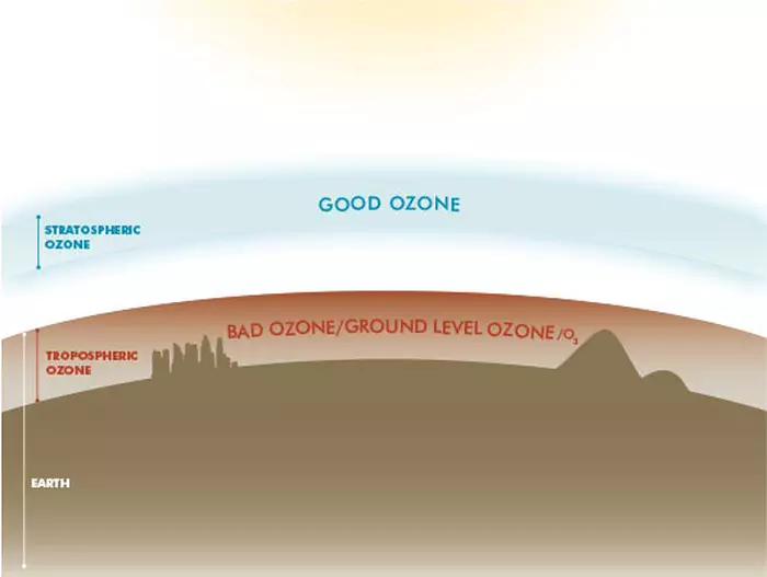 pollution-explained