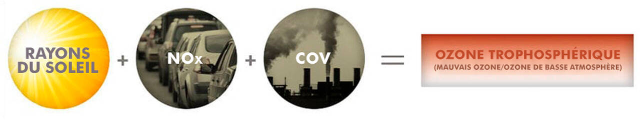 ground-level-ozone