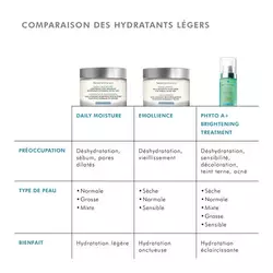 Daily Moisture creme pour peaux grasses