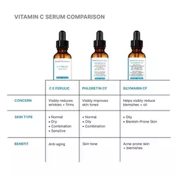 C E Ferulic with 15% l-ascorbic acid