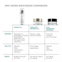 Metacell B3 Niacinamide Anti-Aging Moisturizer