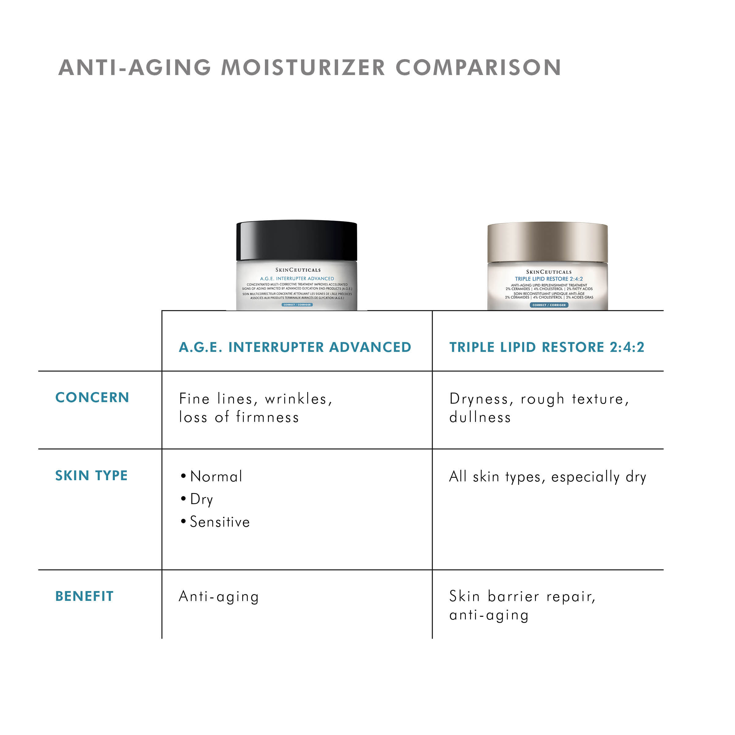 A.G.E. Interrupter Advanced Anti-Wrinkle Face Cream