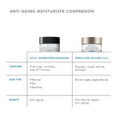 Anti-aging comparison with Triple Lipid Restore 2:4:2 - bigger anti-aging benefit