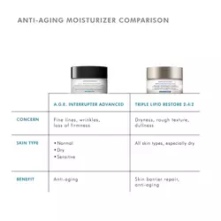 Anti-aging comparison with Triple Lipid Restore 2:4:2 - bigger anti-aging benefit