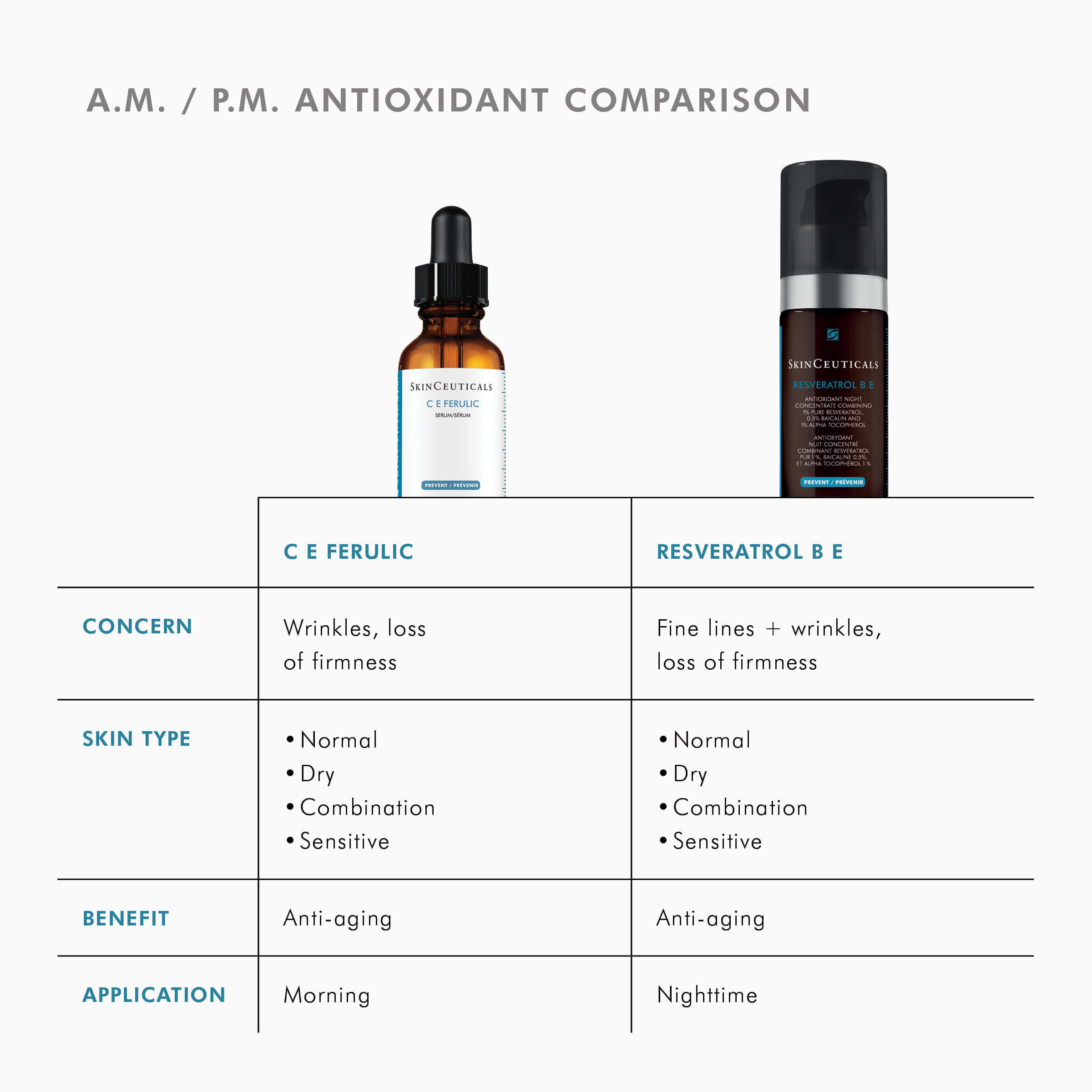 Skinceuticals canada hotsell