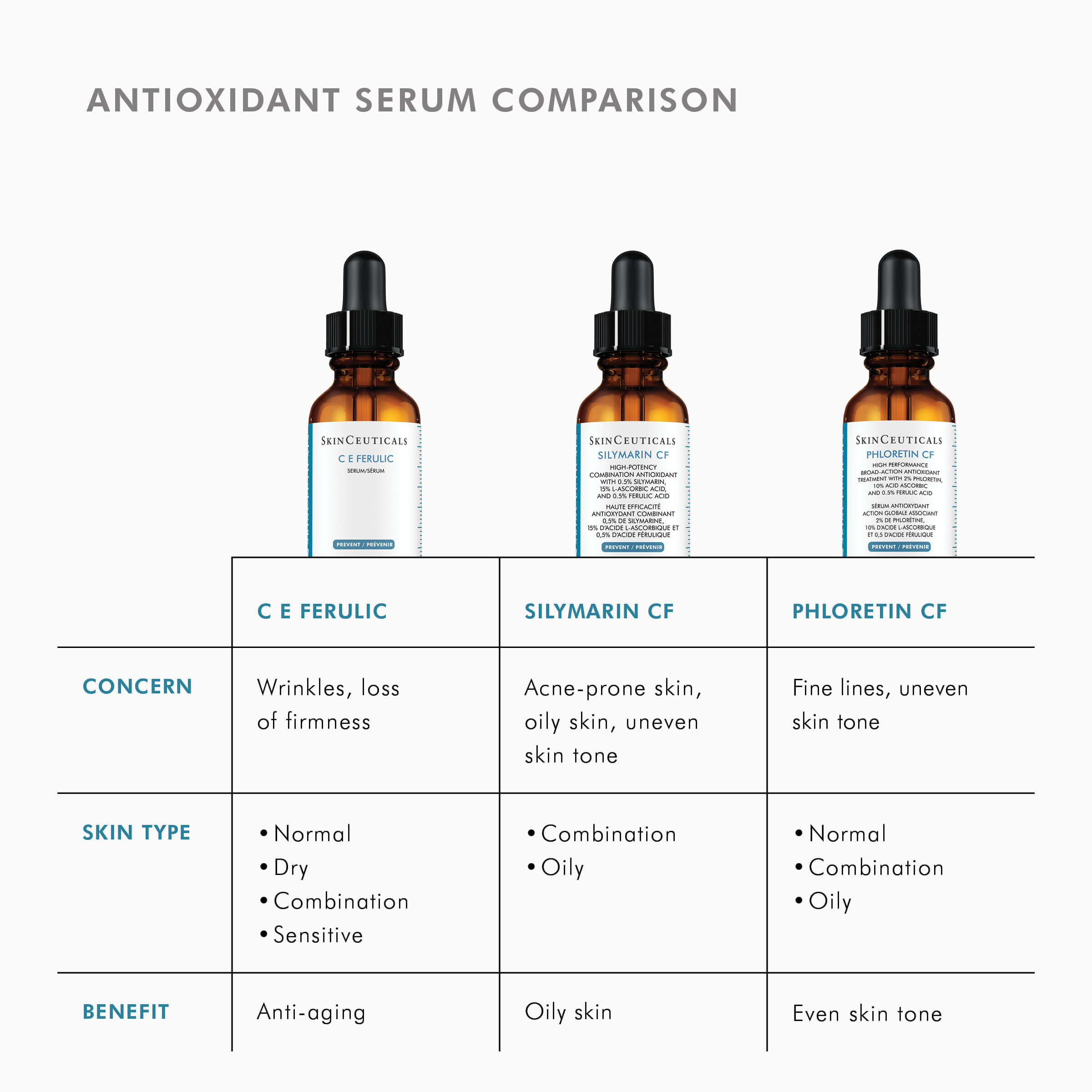Skinceuticals canada on sale