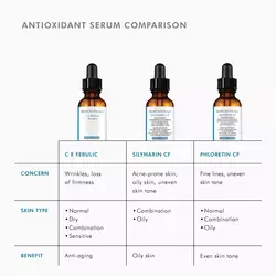 Concerns wrinkles, loss of firmness