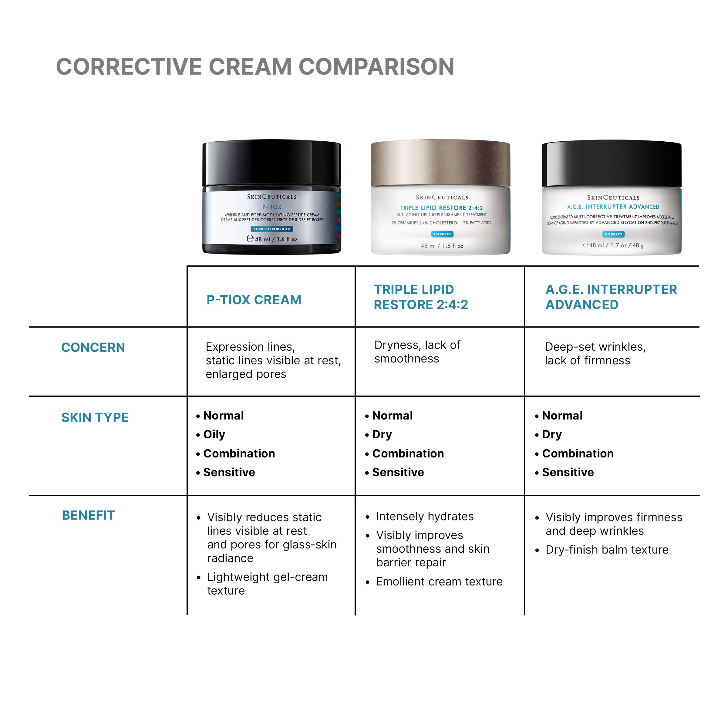 P-TIOX Anti-Wrinkle Cream
