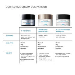 P-TIOX Anti-Wrinkle Cream