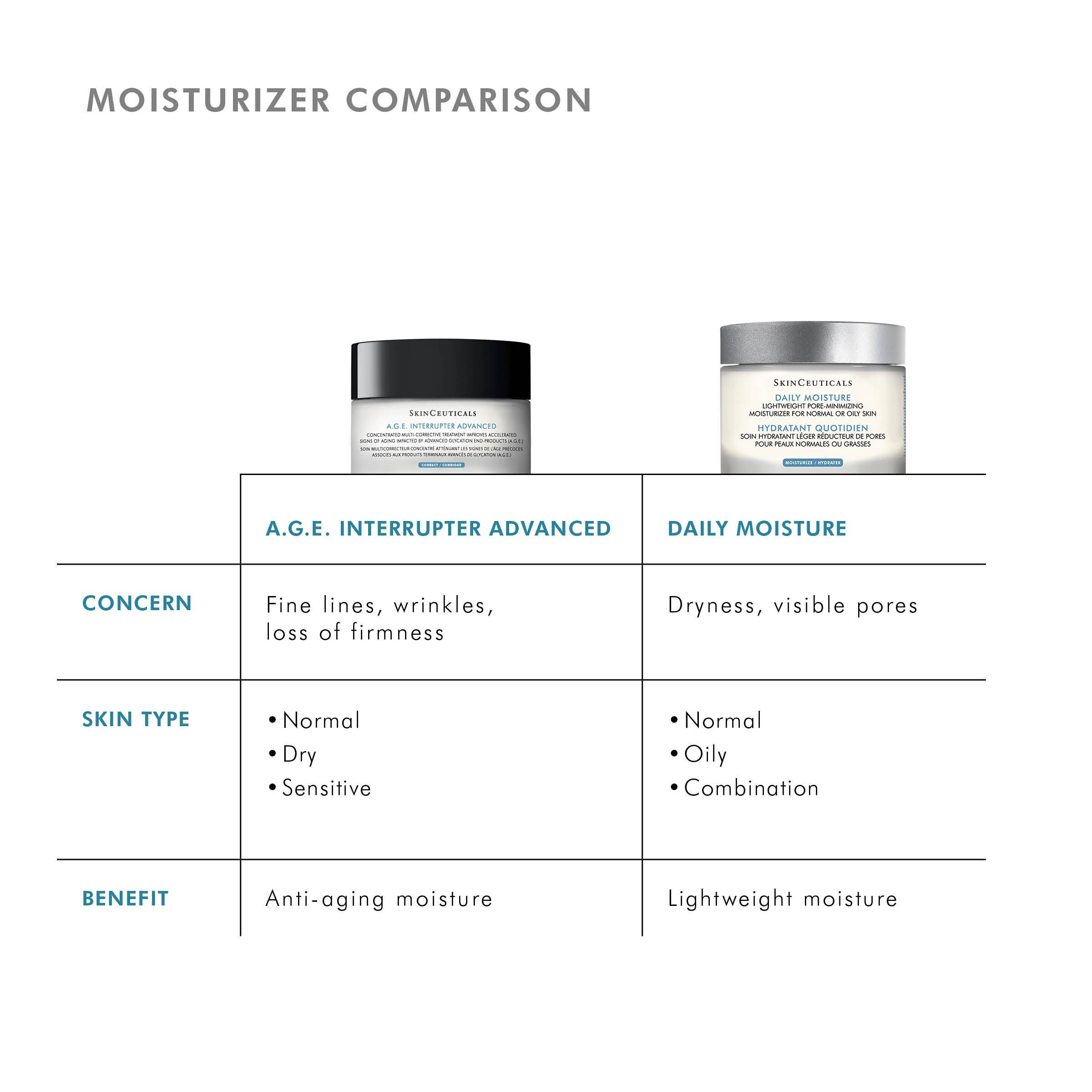 A.G.E. Interrupter Advanced Anti-Wrinkle Face Cream