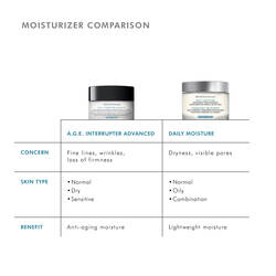 Moisturizer comparison with Daily Moisture: for fine lines, wrinkles, loss of firmness