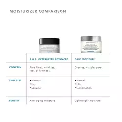 Moisturizer comparison with Daily Moisture: for fine lines, wrinkles, loss of firmness