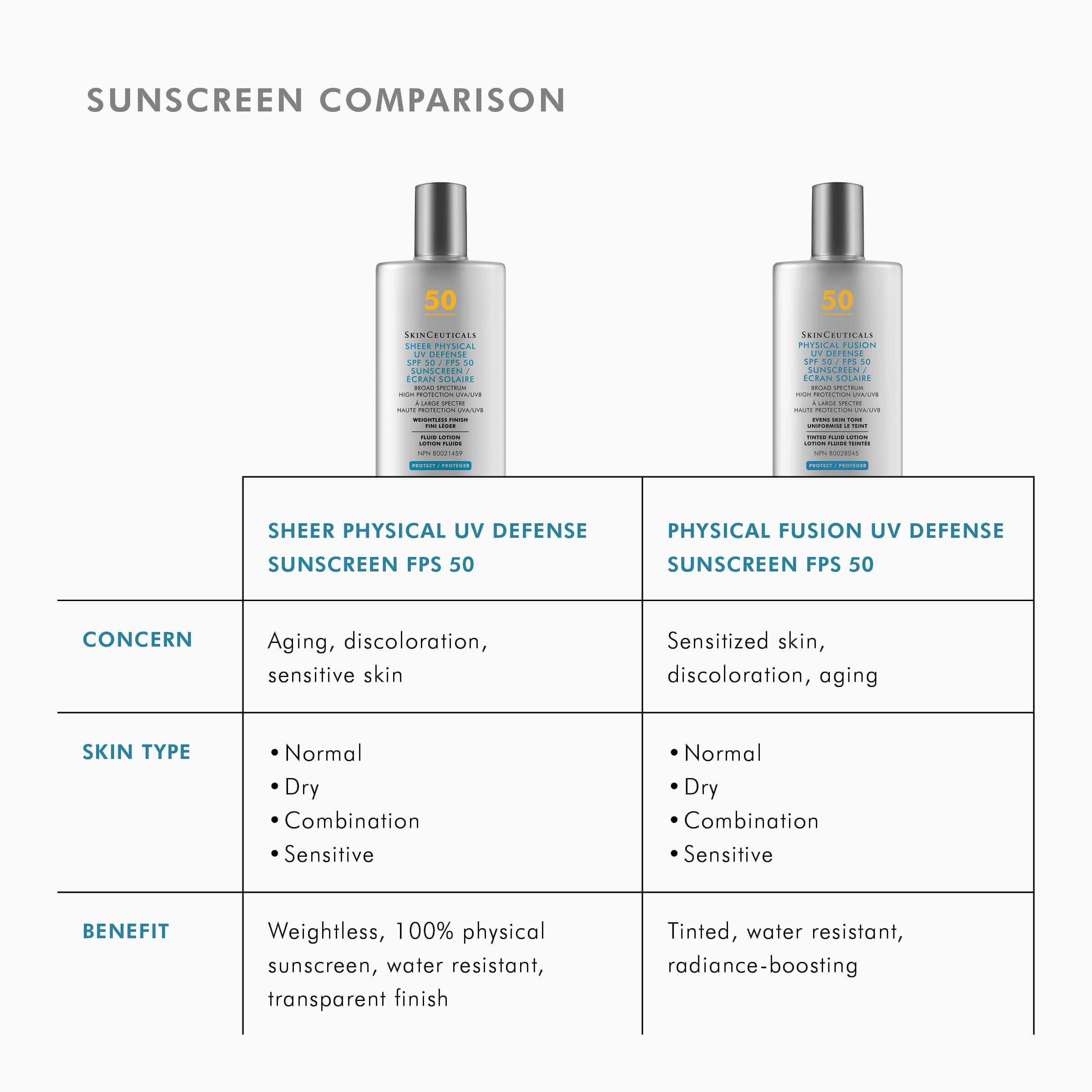 Sheer Physical UV Defense SPF 50