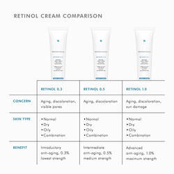 Retinol 0.5