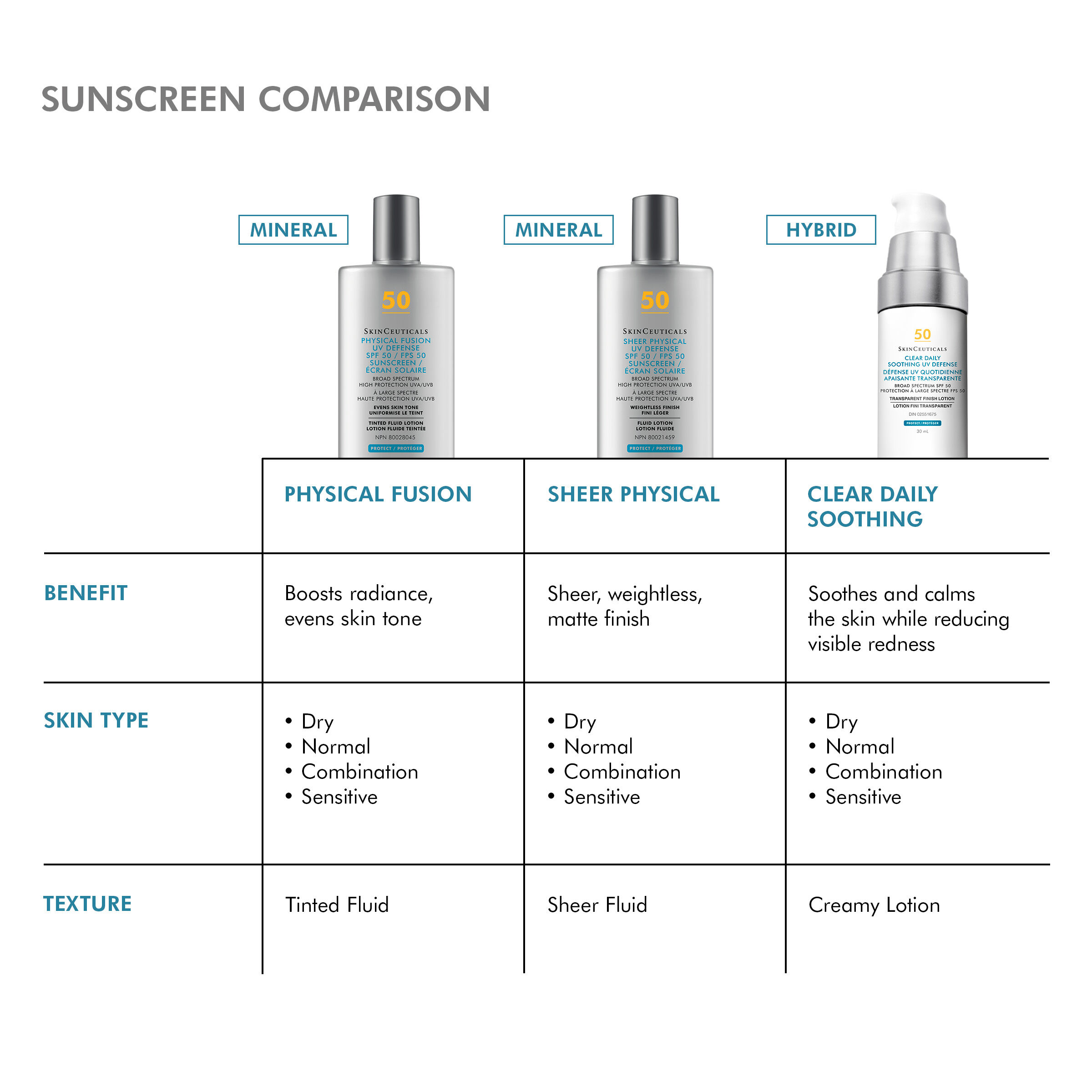 Clear Daily Soothing UV Defense Sunscreen SPF 50