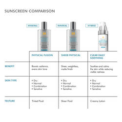 Clear Daily Soothing UV Defense Sunscreen SPF 50