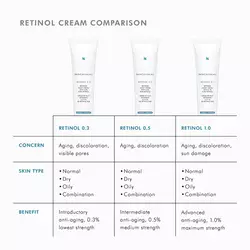 Retinol 0.3 Face Cream