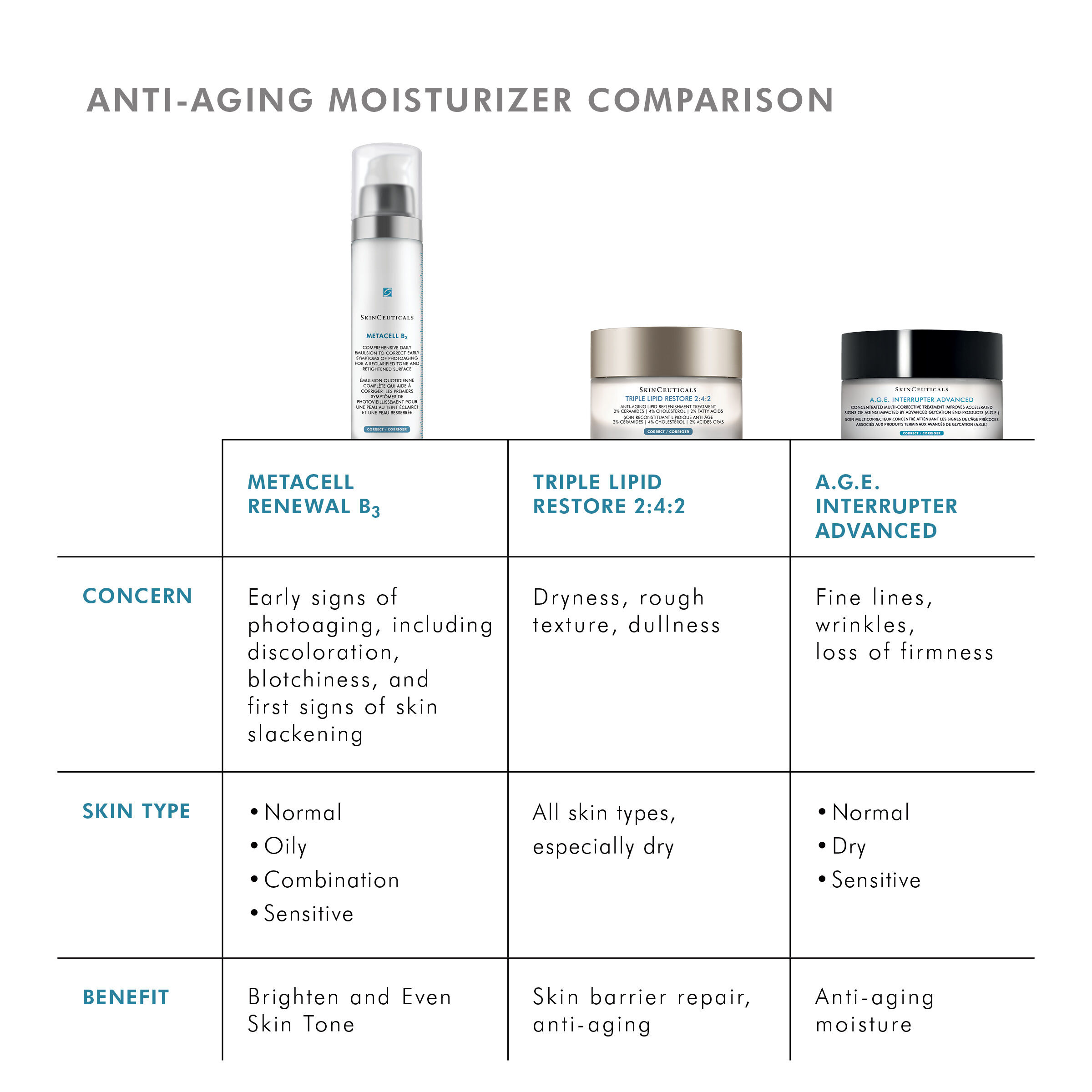 美容液 CQ T.CQ2.CQC+ Metacell Renewal B3 - Vitamin B3 Lotion - SkinCeuticals CA