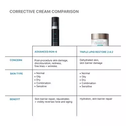 Advanced RGN-6 Face Cream