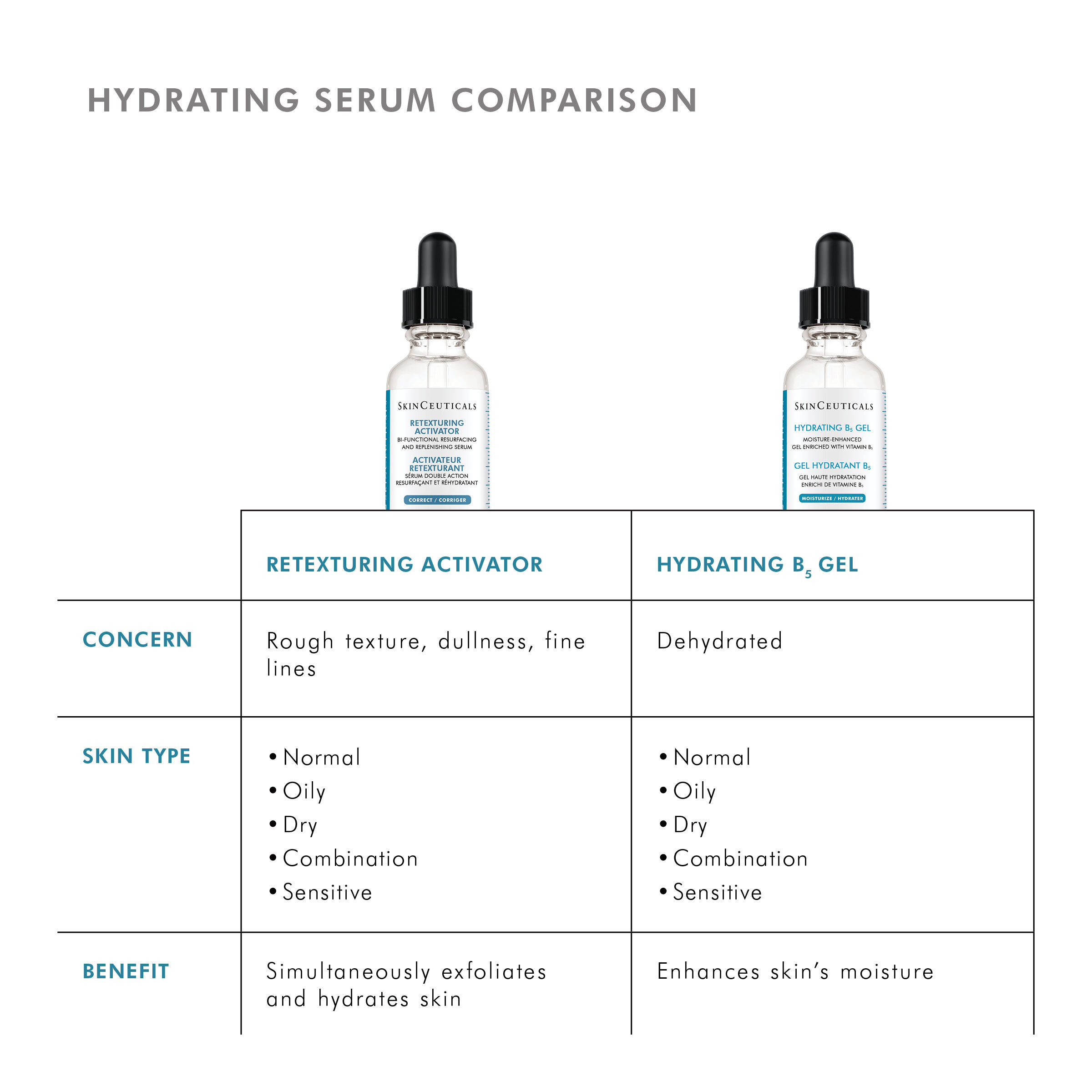 Retexturing Activator