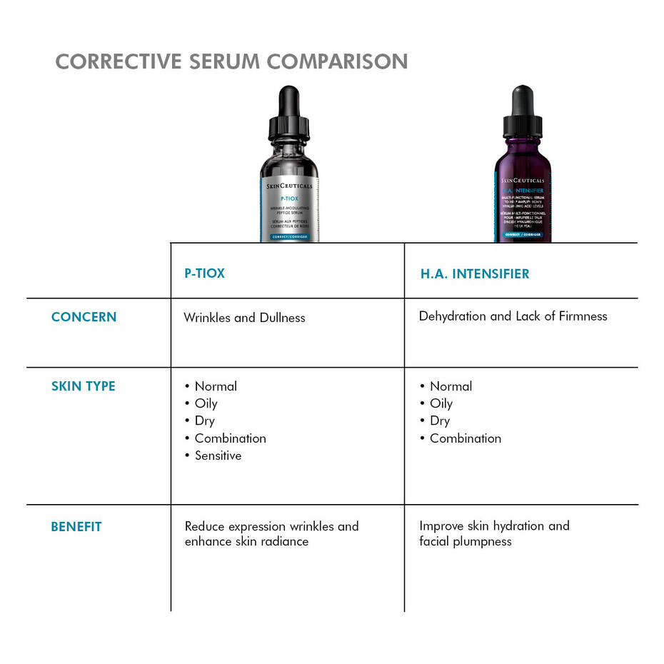 PTIOX AntiWrinkle Serum SkinCeuticals