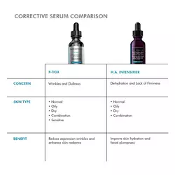 Reduces expression wrinkles and enhances skin radiance