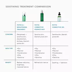 Phyto A+ Brightening Treatment