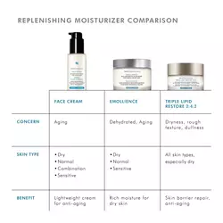 Face Cream