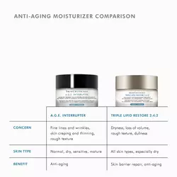 Triple Lipid Restore 2:4:2 Face Cream