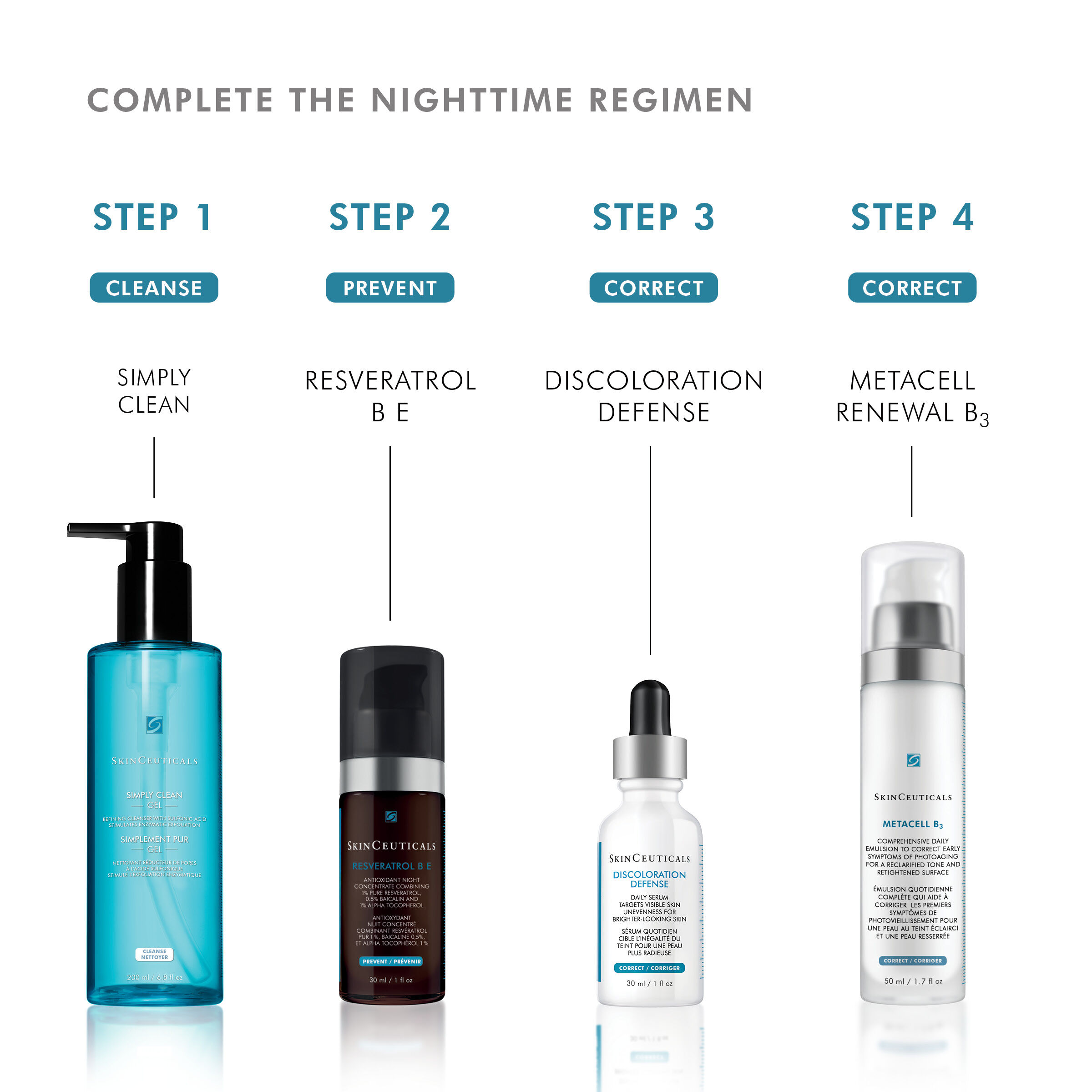美容液 CQ T.CQ2.CQC+ Metacell Renewal B3 - Vitamin B3 Lotion - SkinCeuticals CA