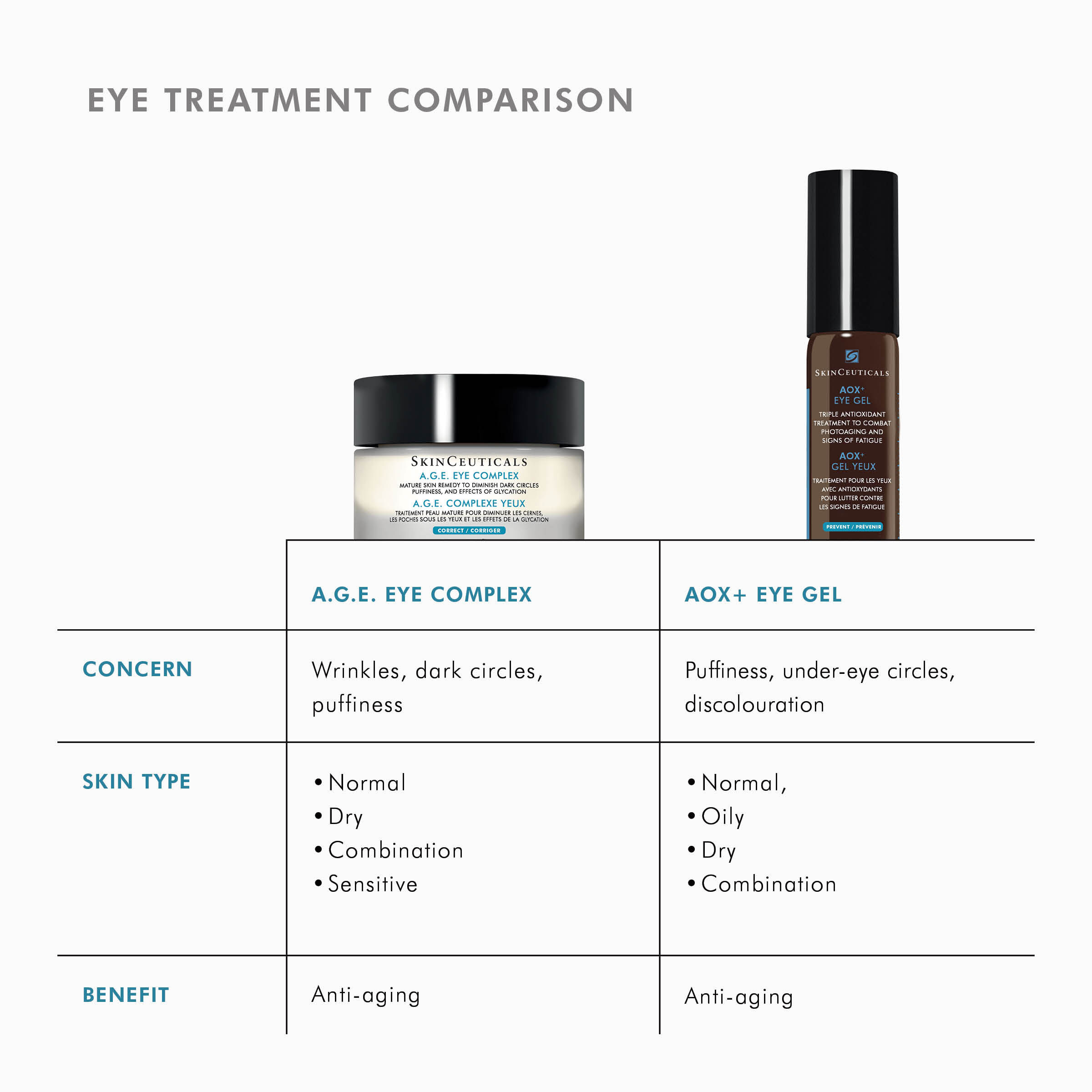 A.G.E. EYE COMPLEX FOR DARK CIRCLES