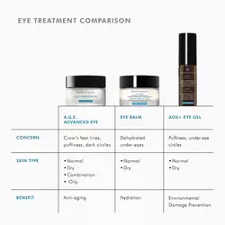 A.G.E. Advanced Eye Cream Dark Circles and Wrinkles