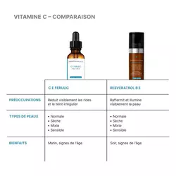 C E Ferulic avec 15 % d’acide l-ascorbique