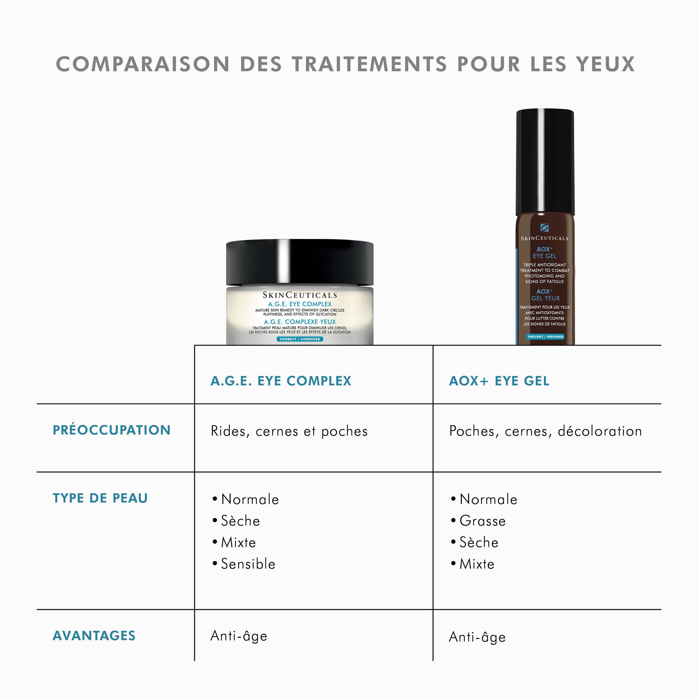 A.G.E. EYE COMPLEX FOR DARK CIRCLES