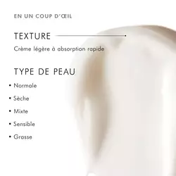 Triple Lipid Restore 2:4:2 Creme pour le visage