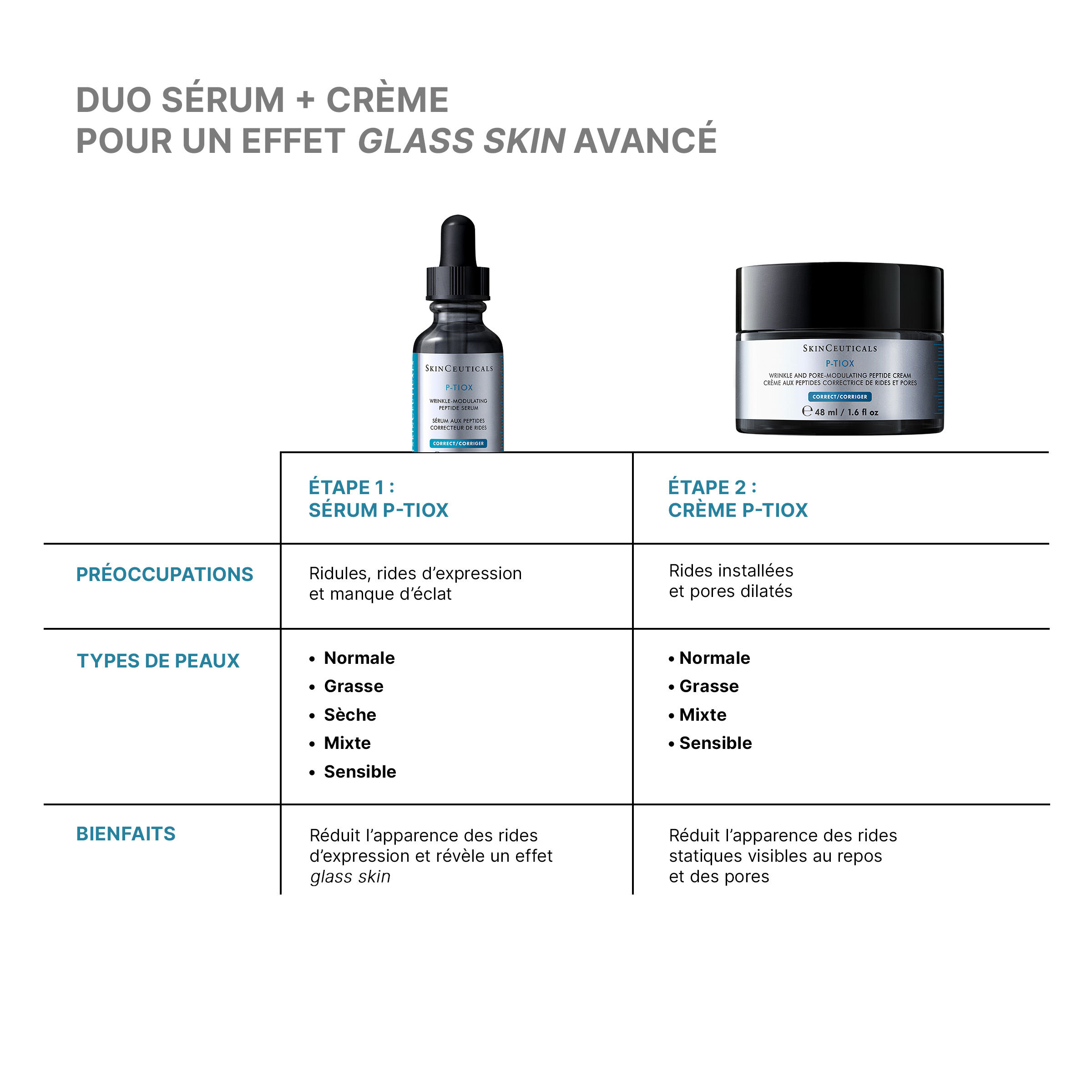 Creme P-TIOX Anti-Rides