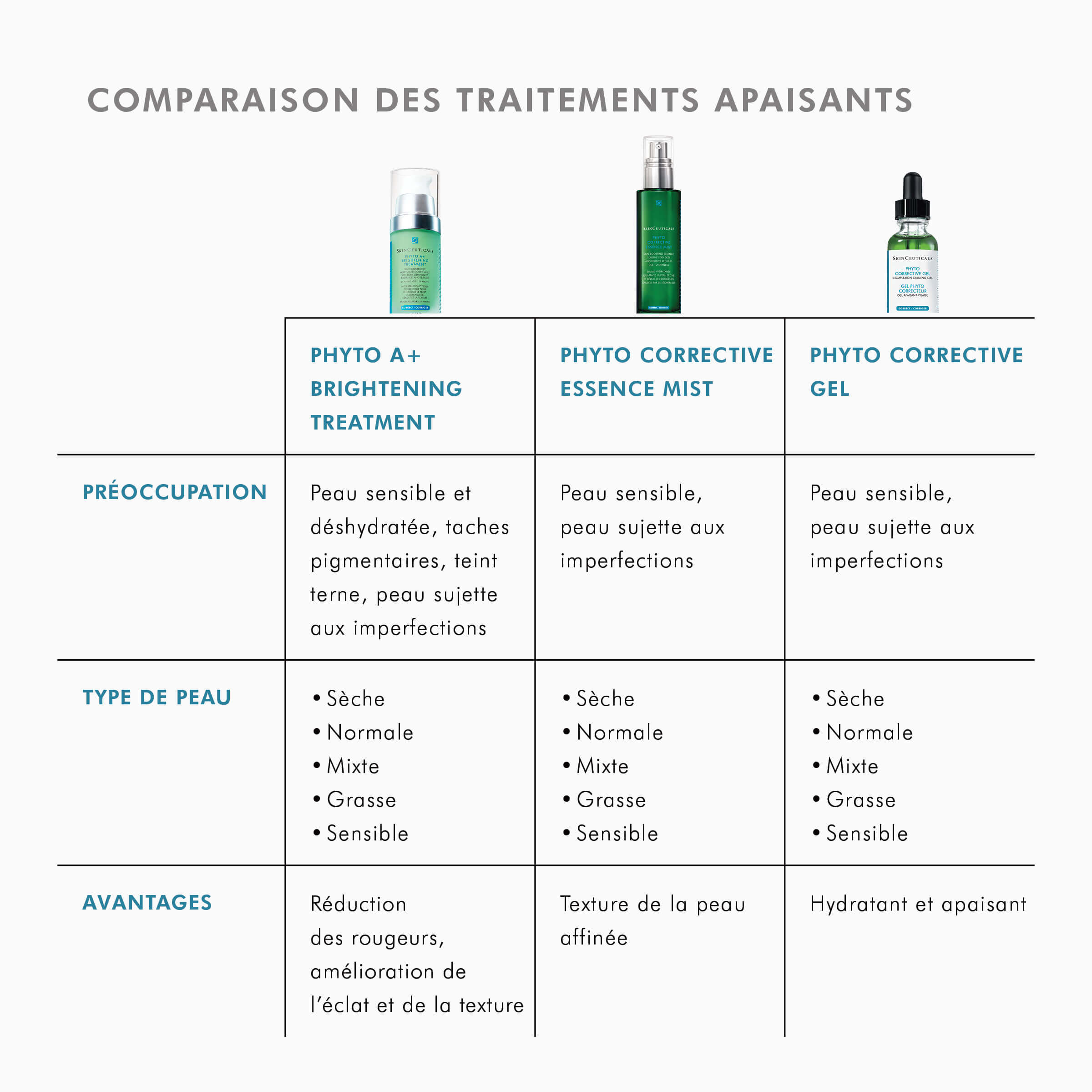 Phyto A+ Brightening Treatment