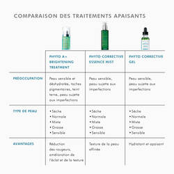 Phyto A+ Brightening Treatment