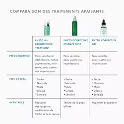 Phyto A+ Brightening Treatment Hydratant