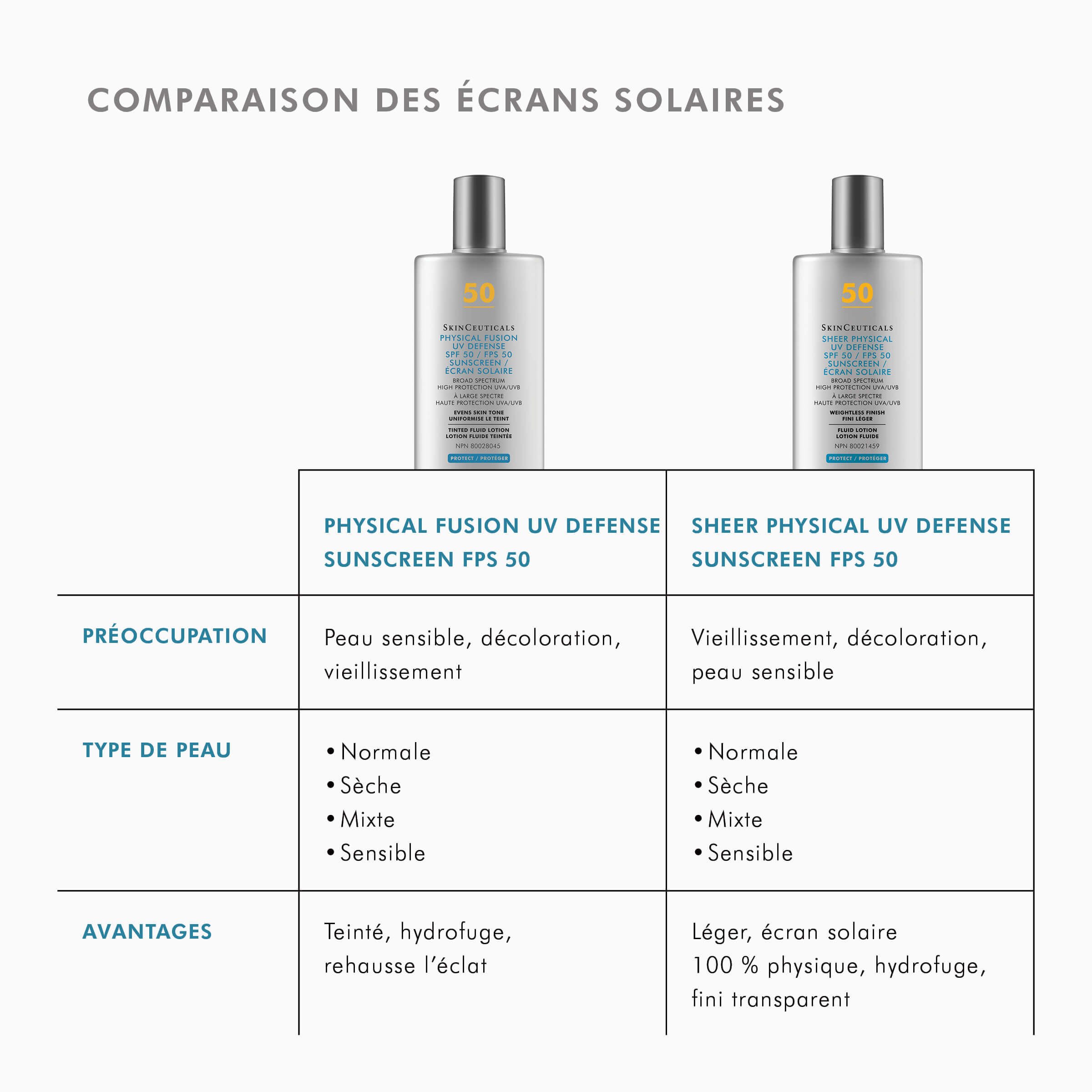 Physical Fusion UV Defense SPF 50