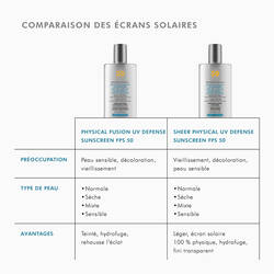 Physical Fusion UV Defense SPF 50