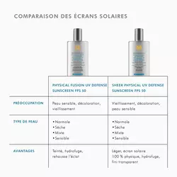 Physical Fusion UV Defense SPF 50