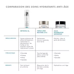 Metacell B3 Niacinamide Creme Anti-Age