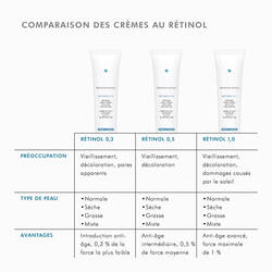 Retinol 0.3