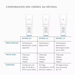 Retinol 0.3