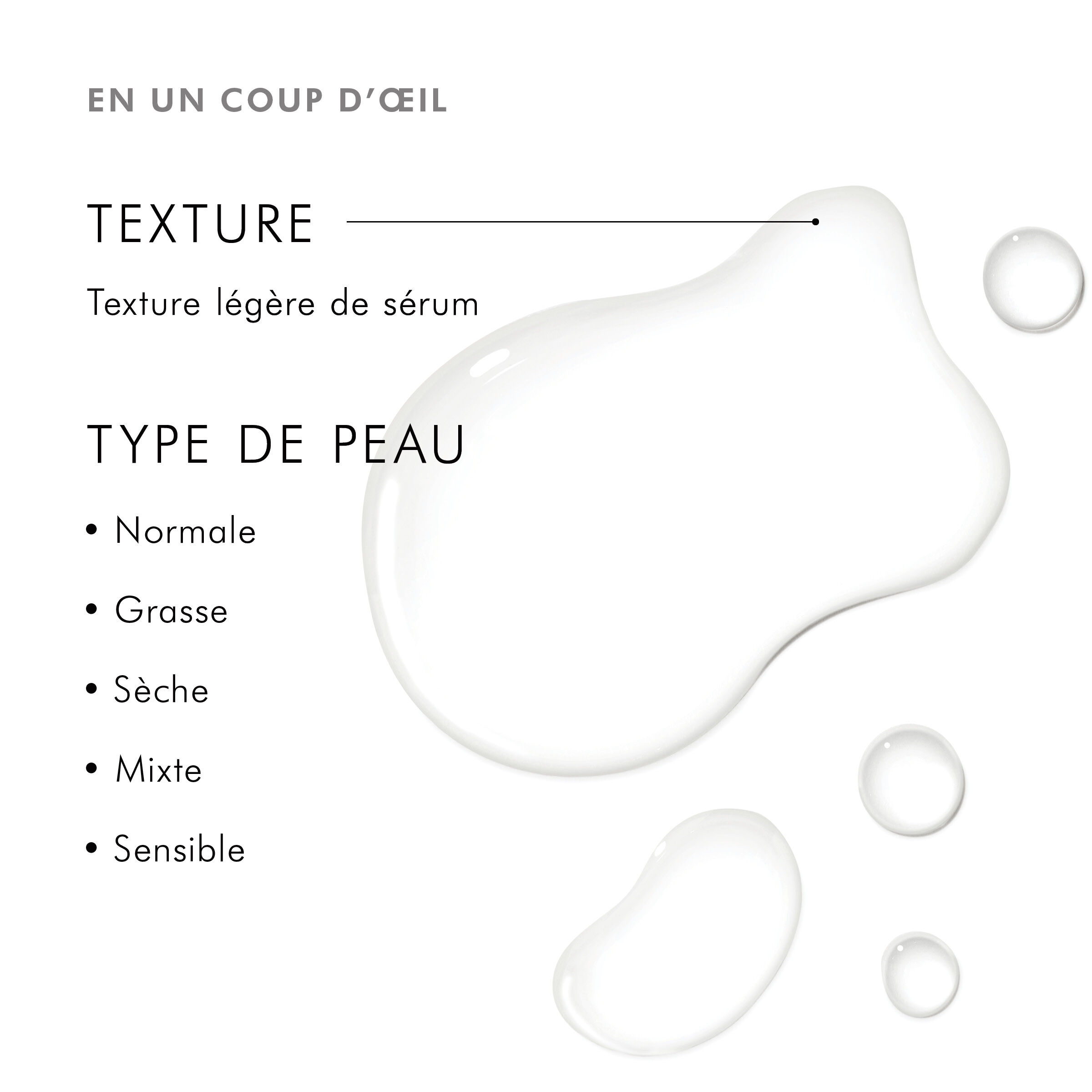 Retexturing Activator