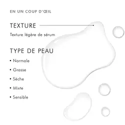 Retexturing Activator
