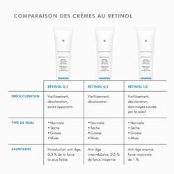 Retinol 0.5
