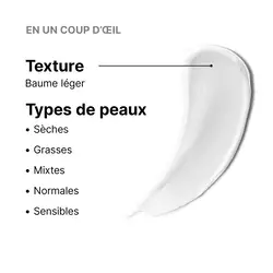 Traitement antioxydant reparateur levres