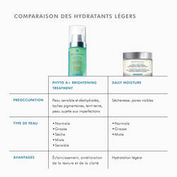 Phyto A+ Brightening Treatment